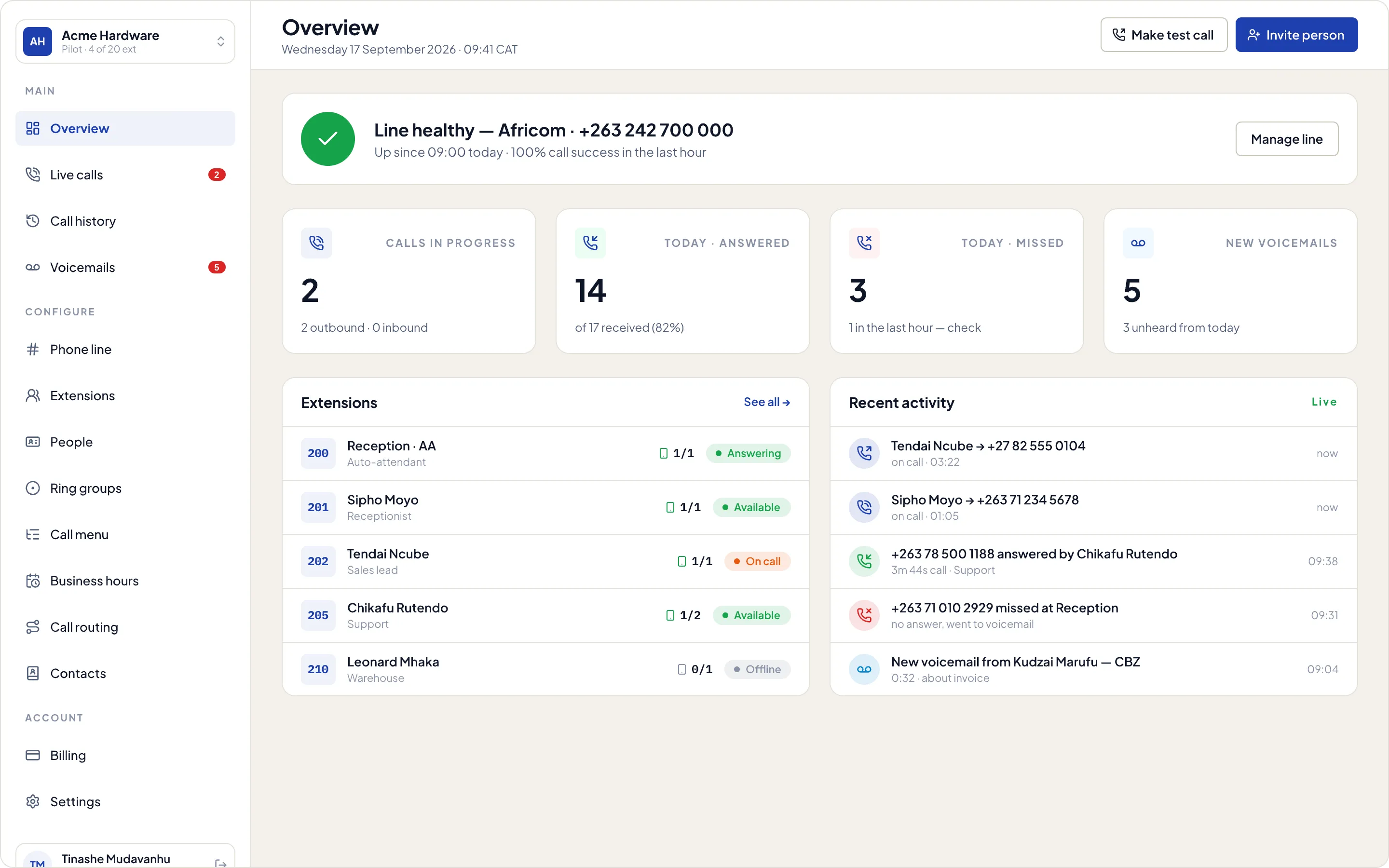 The Ansa dashboard overview: calls today, missed calls, who is online and the phone line status